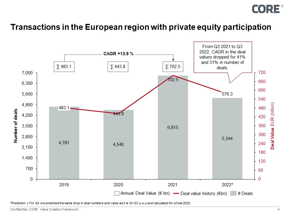  European private equity transactions