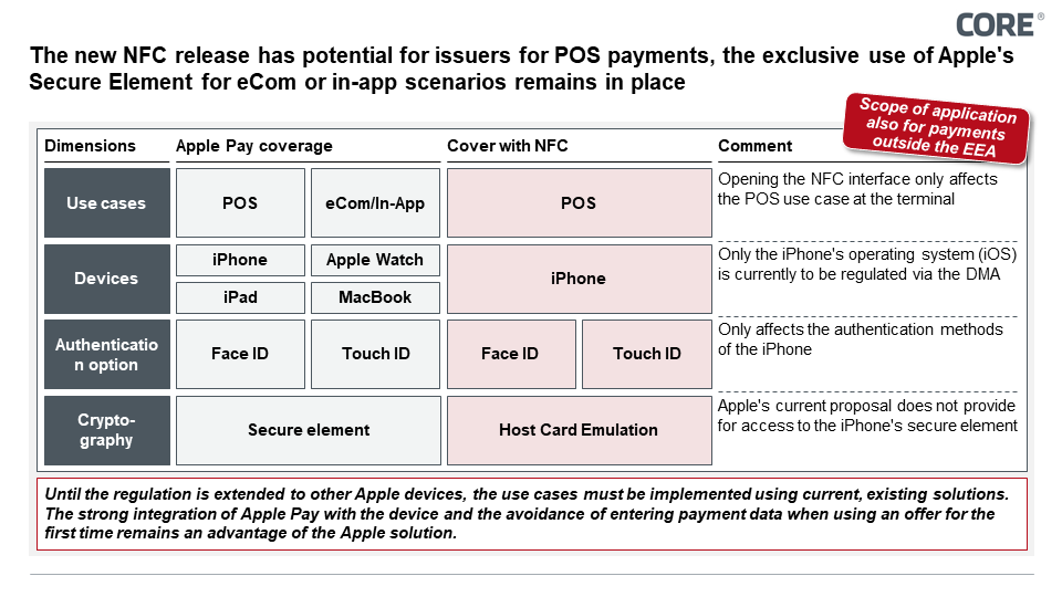 Figure 4: Use case and functional coverage with an NFC-based solution compared with Apple Pay