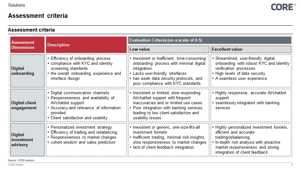 Figure 6: Assessment dimensions and criteria