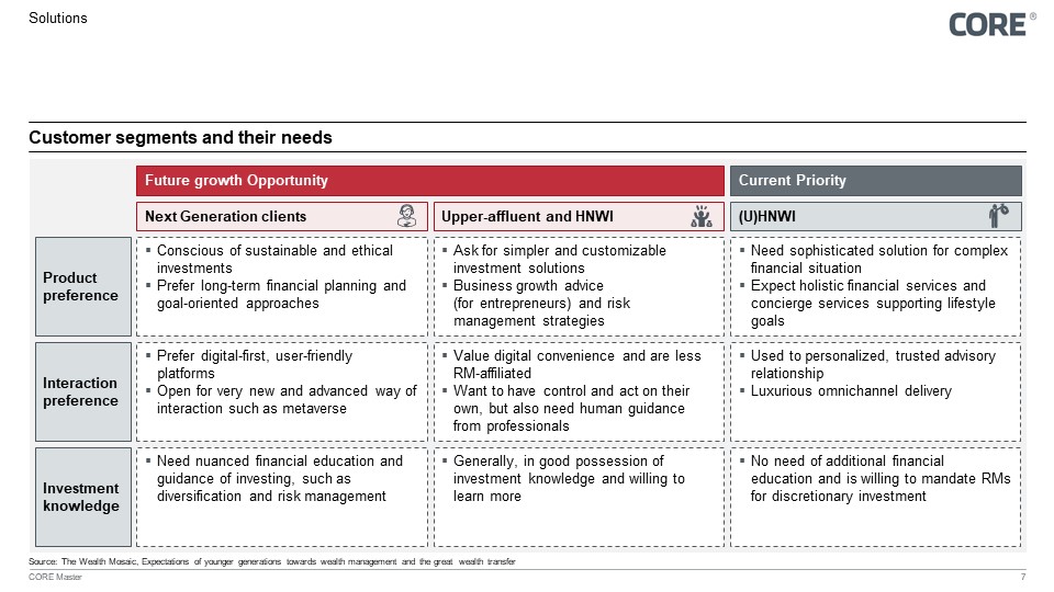 Figure 10: Current focus and future growth opportunities