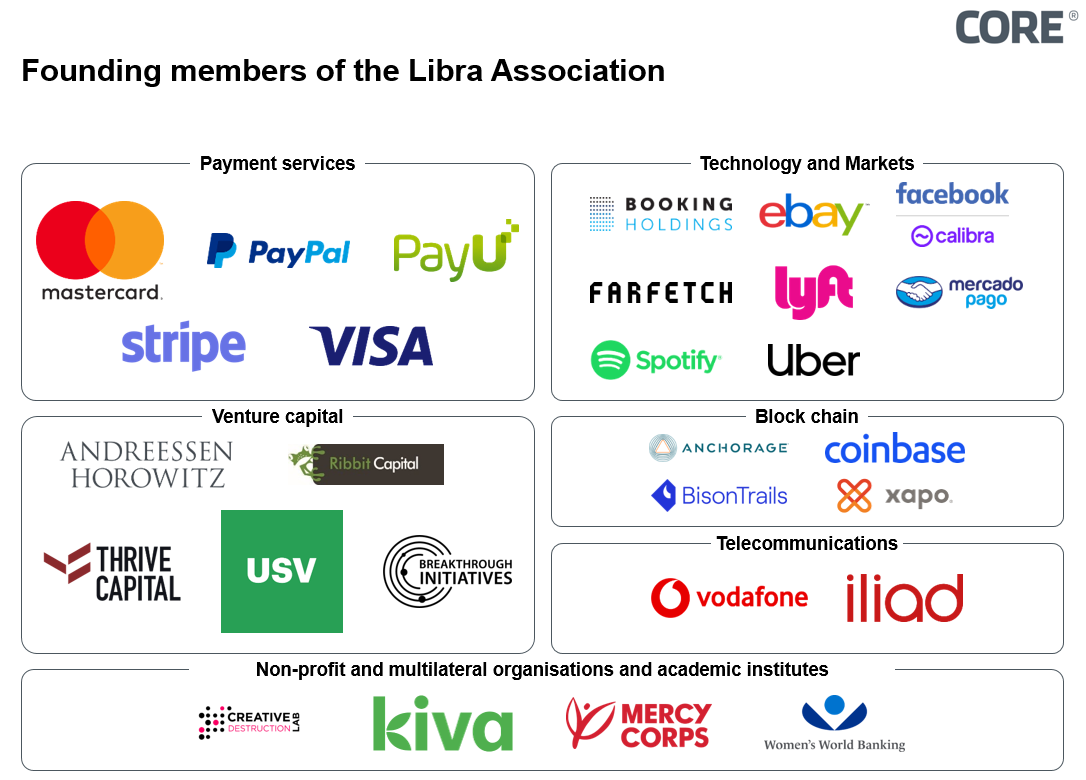 Members of the Libra Association