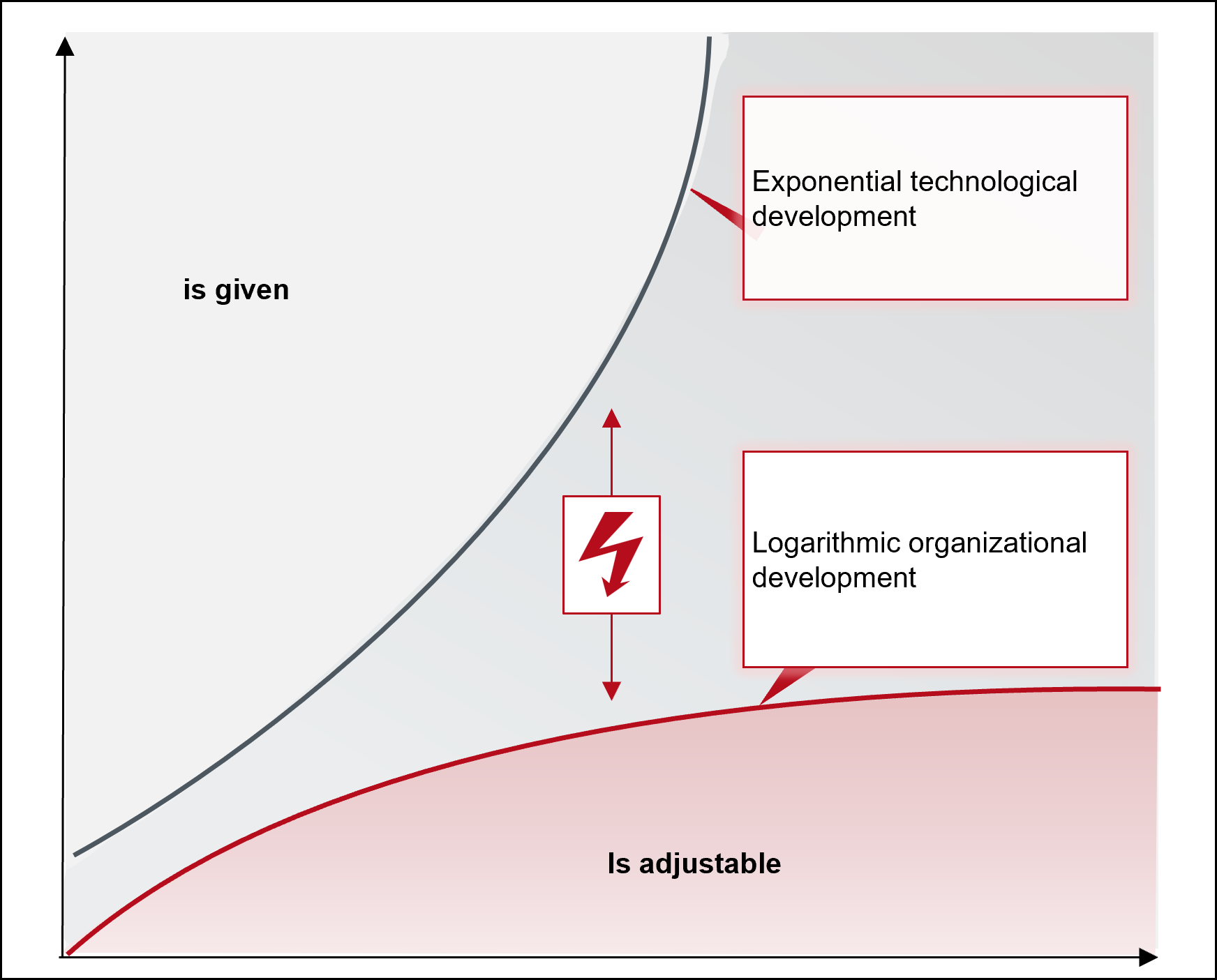 Figure 4 Visualization of Martec's Law