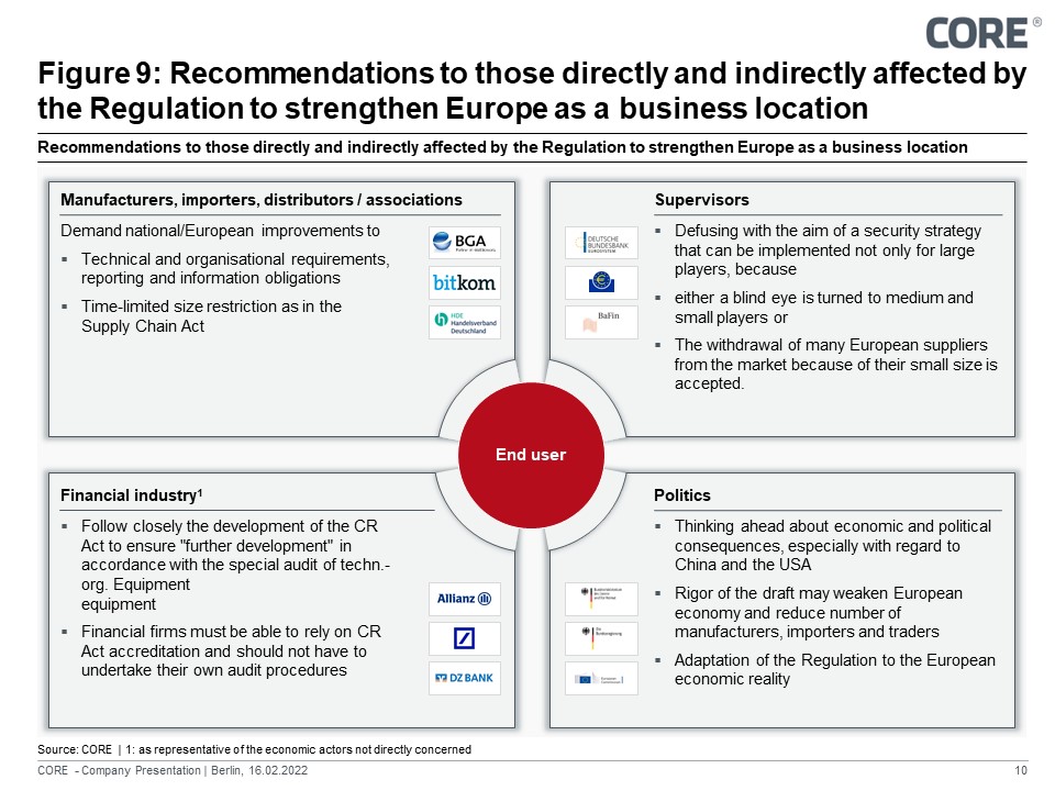 Recommendations to those directly and indirectly affected by the Regulation to strengthen Europe as a business location