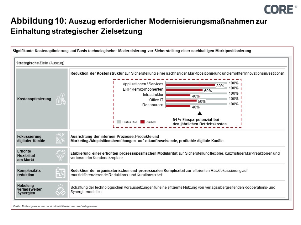 Figure 10: Excerpt of required modernization measures to meet strategic goals