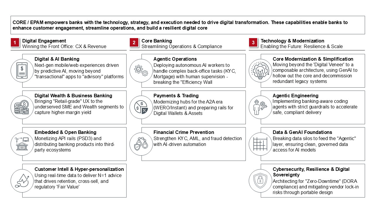 Figure 12: CORE and EPAM strategic capabilities