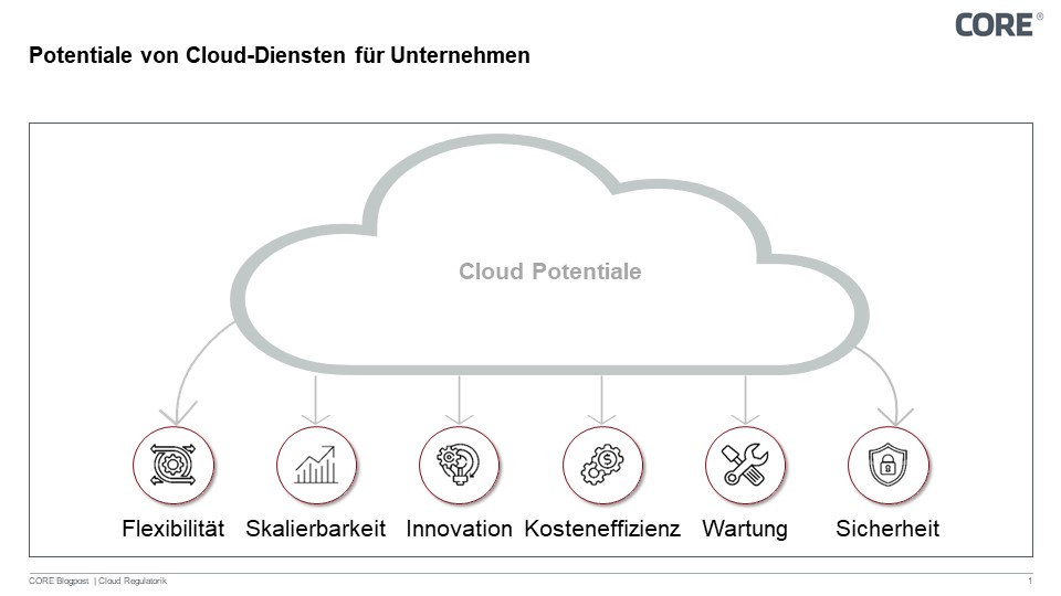 Abbildung 1: Potentiale von Cloud-Diensten für Unternehmen