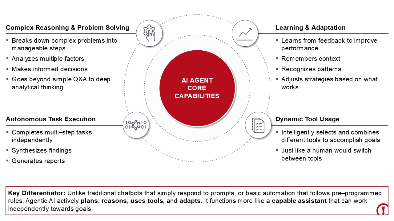 Figure 1: Agentic AI extends beyond prompting toward autonomous execution