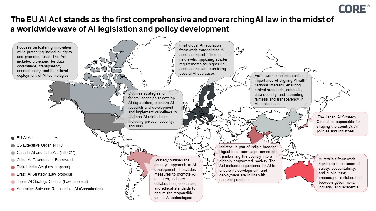 The EU AI Act stands as the first comprehensive and overarching AI law in the midst of a worldwide wave of AI legislation and policy development