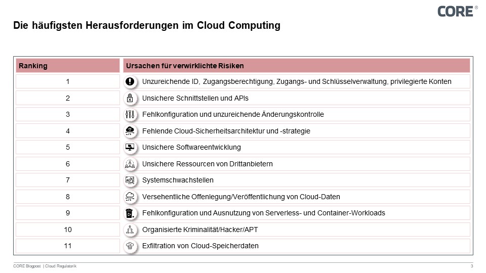 Abbildung 4: Die häufigsten Herausforderungen im Cloud Computing