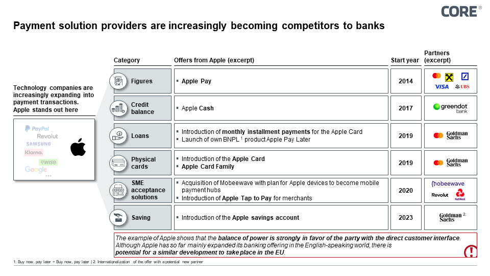 Figure 3: Crowding out of traditional banking services by the Apple Pay ecosystem