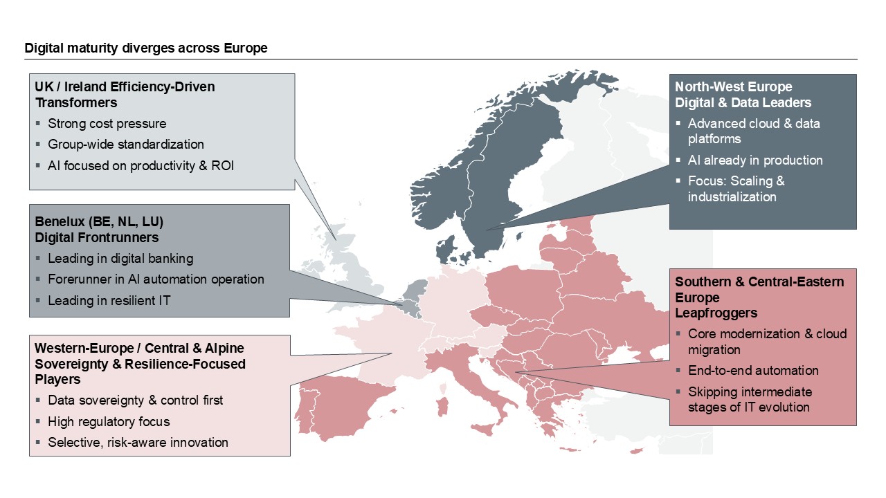 Figure 6: Diverging digital maturity levels of retail banks within Europe