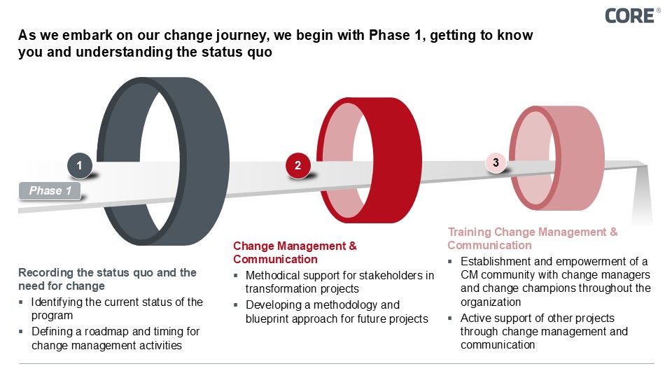 Figure 3: Deep Dive into Implementation 