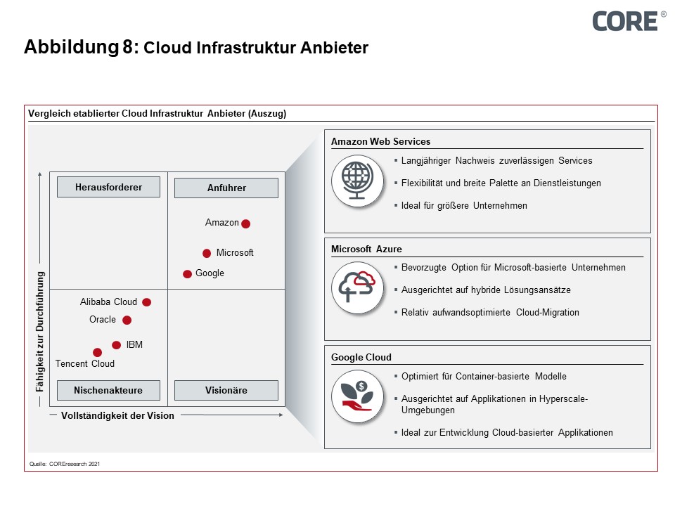 Figure 8: Comparison of established cloud providers